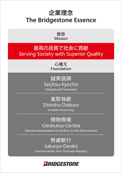 企業理念やビジョンについて