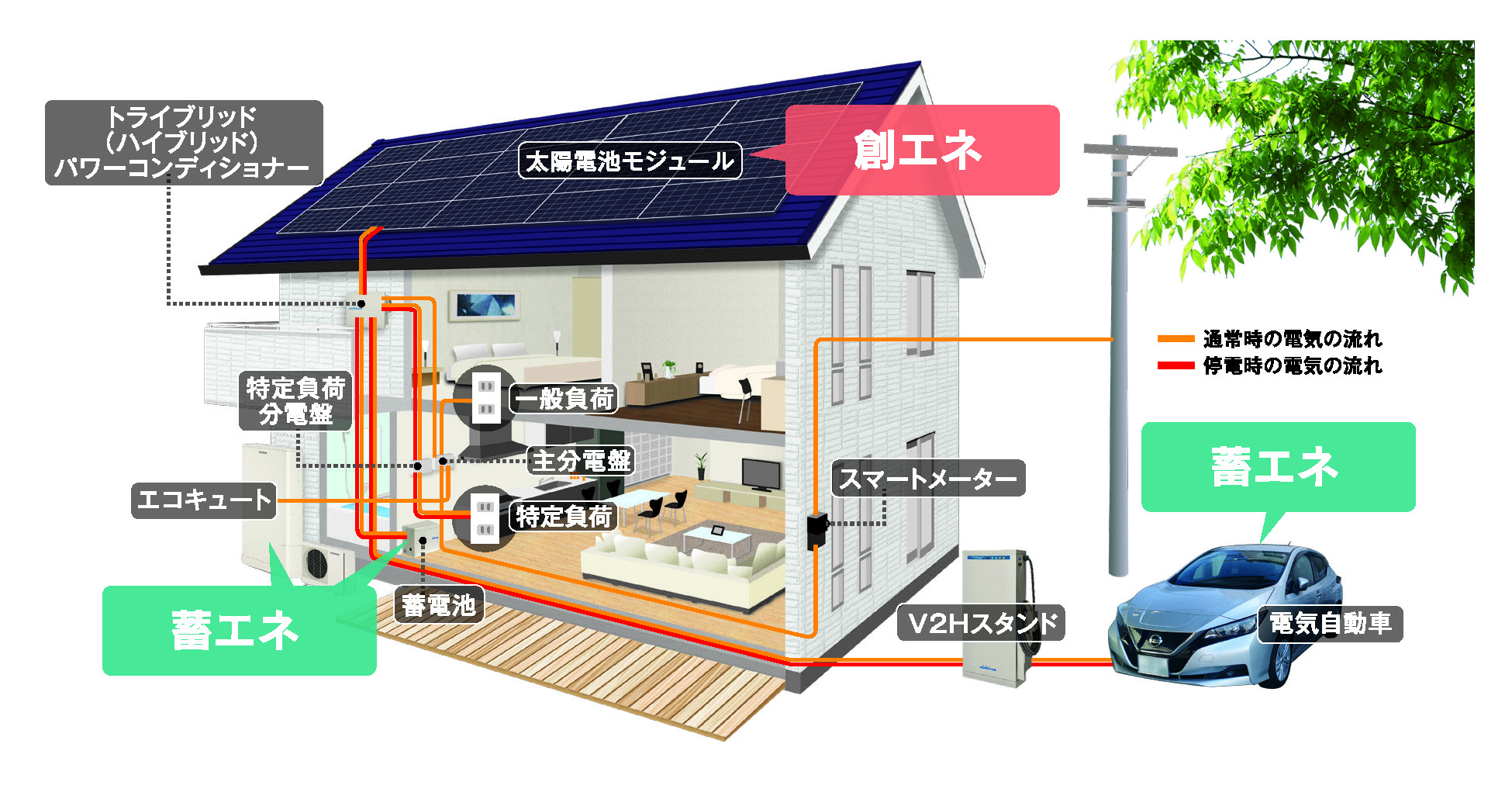 製品・商品・サービスのこだわりについて