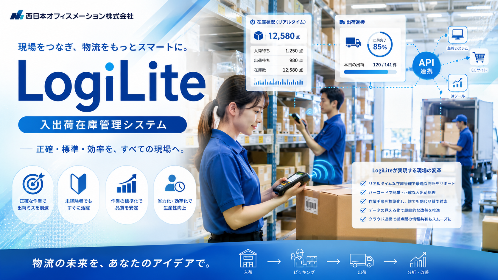 独自製品・商品・サービスについて