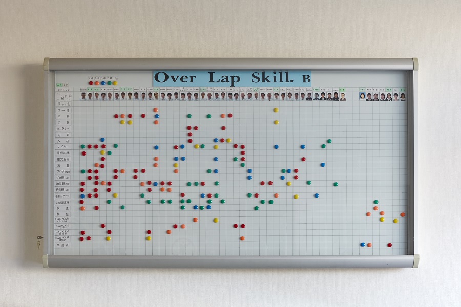 教育制度について