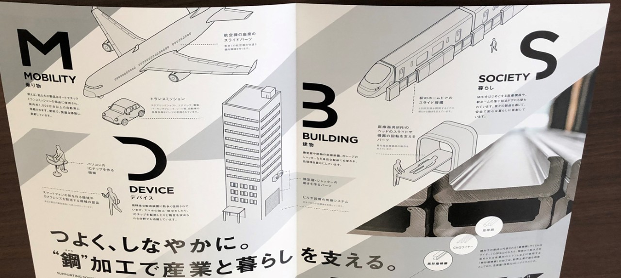 独自製品・商品・サービスについて