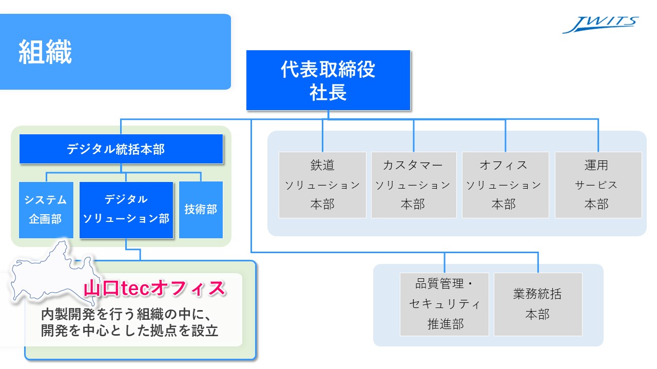 求める人材について