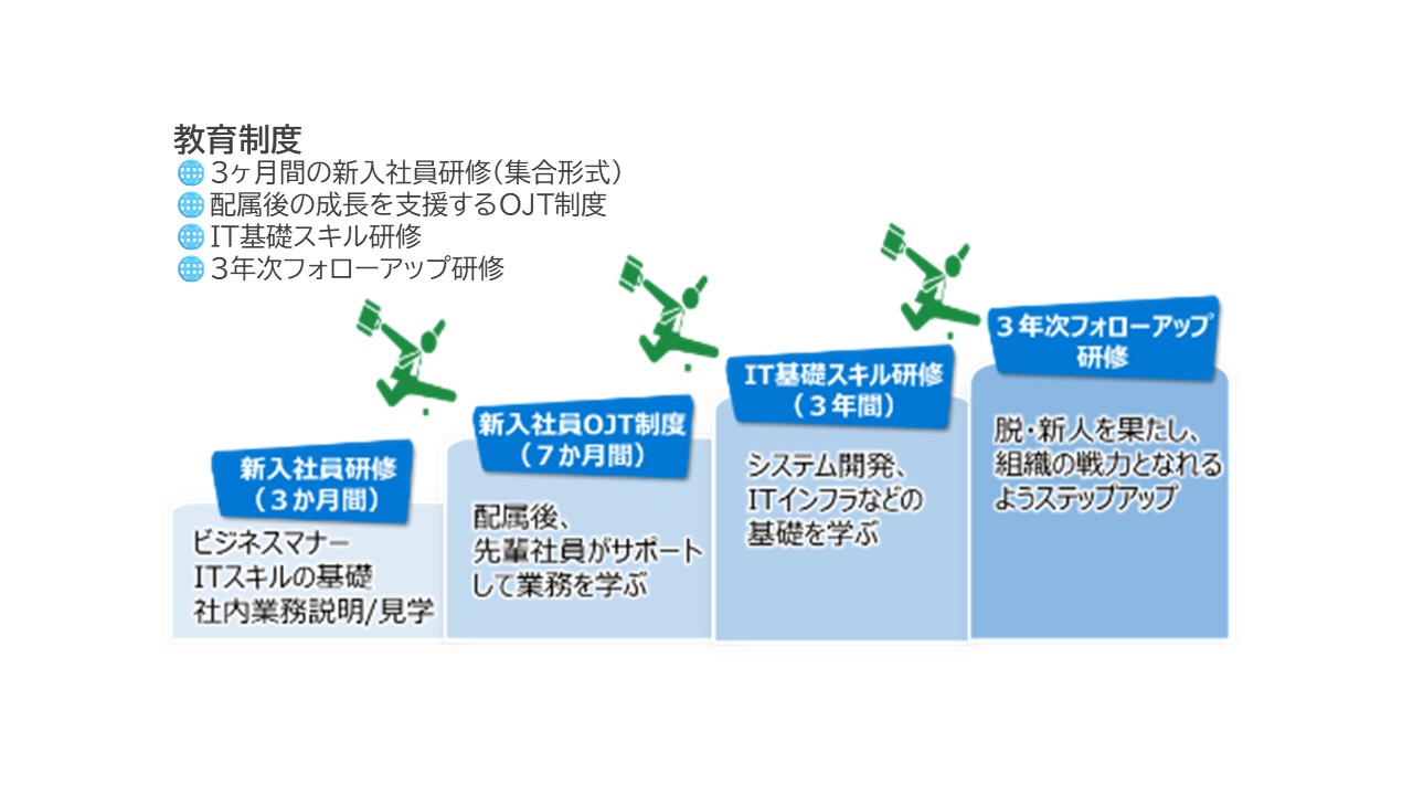 教育制度について