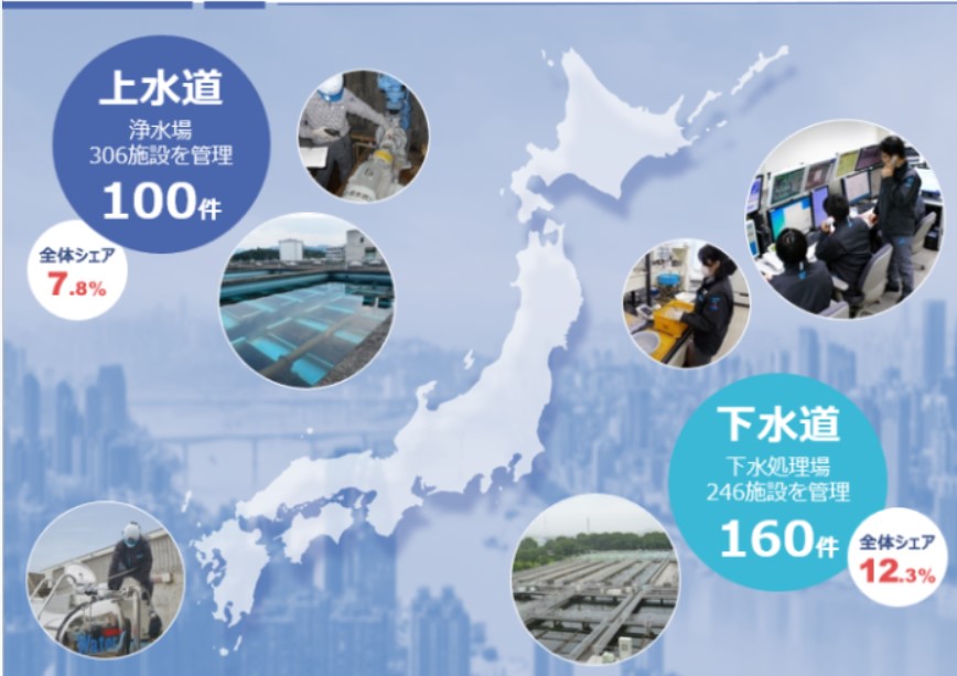 業界でのシェアについて