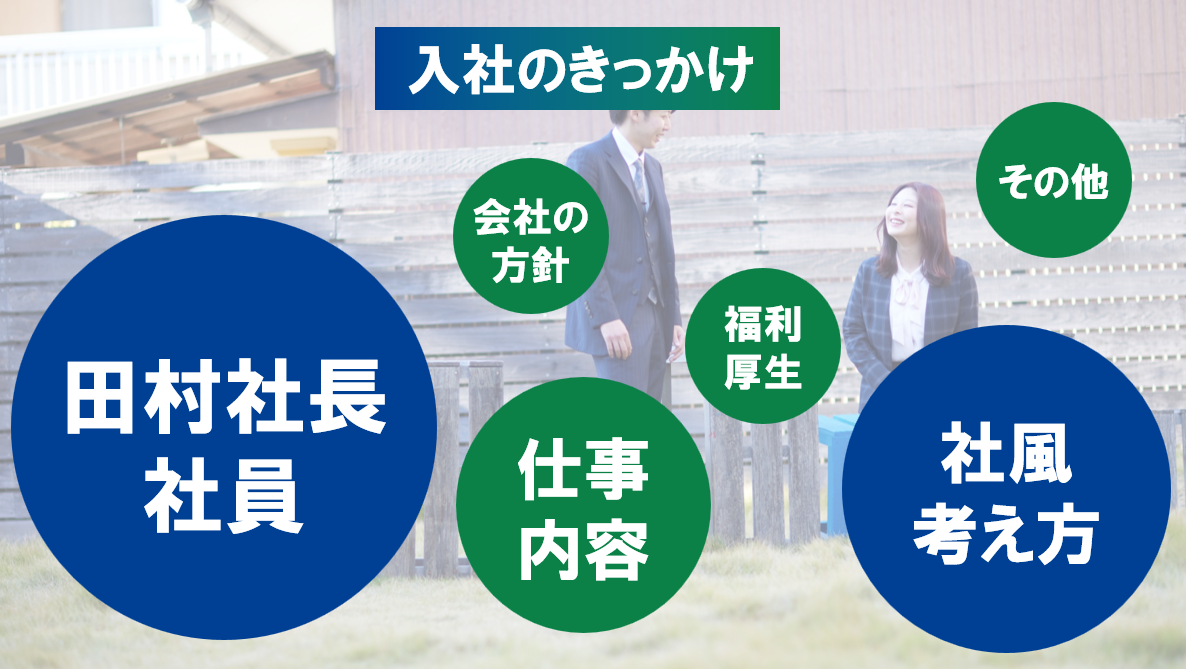 -入社のきっかけの7割は社風！