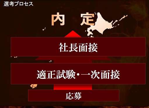 採用までの流れ